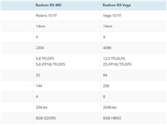 AMD VegaԿִܷﵽRX 470
