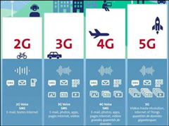 ʲô5Gﵽ20Gb/sķֵٶȣײͨż