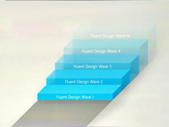 һĿ΢ȫϵFluent Design System