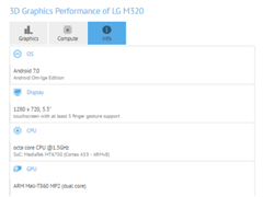 LG M320ع⣺5.3Ӣ+׿7.0