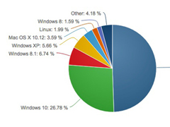 5WinXPݶµͣWin7/Win10