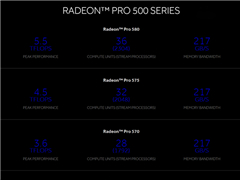 ƻiMacԿAMD500ϵи߶ˮƽ