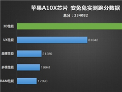 ƻ��a10x���ж�ǿ�����������ܷ�23.4���