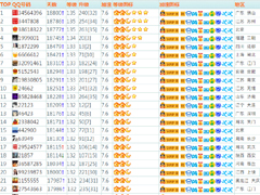 QQ��������������һ�ˣ�������50��