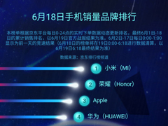 С���ֻ�����618�����ٶȶ�ڣ��׾���лл�׷�֧��