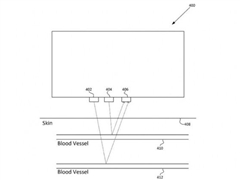 ƻ����ר��������⹦�ܣ�������Apple Watch 3