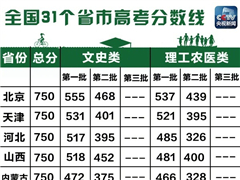 ����Χ�ۣ�ȫ��31��ʡ�и߿����������ˣ�