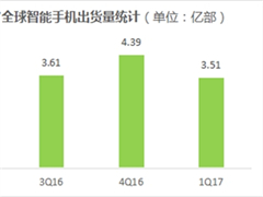 2017 Q1ȫ�������ֻ����������а񣺻�Ϊȫ���ŵ���