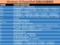 Windows10 PowerShellݼȫ