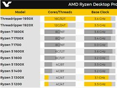 AMDռۣ1632߳Threadripper콢