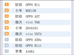 OPPO R11λаףŲ¶ֻа