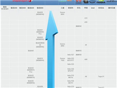 �ֻ�����������ͼ����ʮ�������������Ĵ������ͺ�