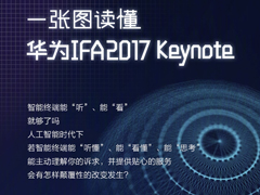 ȫ���׿�AIоƬ��һͼ������Ϊ����970