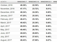 Steamû鱨棺΢Win10ϵͳѹ