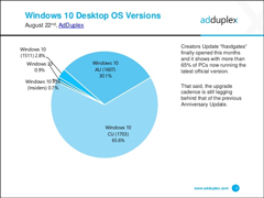 ΢��Ҫ���ˣ�������ʾ����Win10�û���Ը�������°�ϵͳ