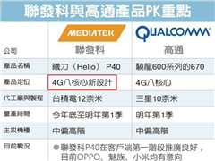 ������P40�������ع⣺�����»�������