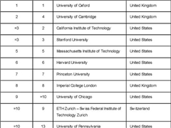 2018�������ѧ����������ţ���һ���ŵڶ��������廪ͦ��ǰ30