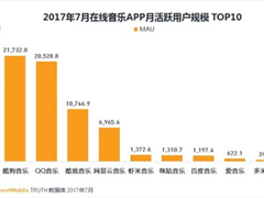 2017����������app���鱨�棺��Ѷ����ǰ��