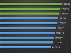 2017��8���ֻ��ܷ�������iPhone 8����������