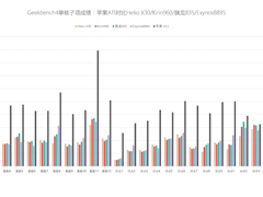 ƻ��A11�ֶܷԱ�Android������������һ��Ĵ�����