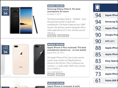 iPhone 8 PlusеһDxOMarkNote8