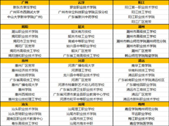 �㶫�����������й���������У԰�ͻ��˱��ش�������