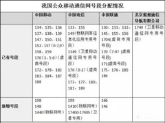 ���ڵȵ��ˣ��й�����199�Ŷ�������