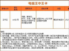 19Ԫ/�£����й��������Ƴ����ײ͡���������������