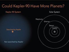 �ȸ�AI�����ˣ�NASA���������֡��ڶ���̫��ϵ��