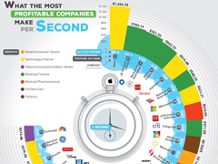 1��Ԫ/�룡��ý��ƻ���ѳ����������׬Ǯ�Ĺ�˾