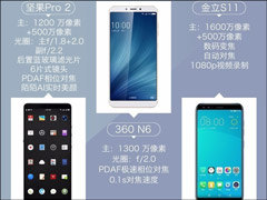 360N6����Ч����ô����360N6�����Pro2������S11�������ŶԱ�