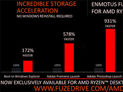 ��ý�ع�AMD Ryzen�����APU����������