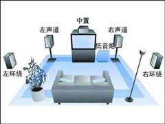 ��Ѷ����Ƶʵ���ҿ�������3D��Ч���㷨