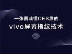һͼ����CES 2018չ���ϵ�vivo��Ļָ�Ƽ���
