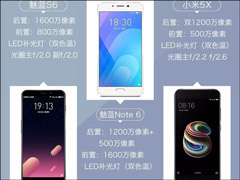 ����S6������ô��������S6������Note6��С��5X�������ŶԱ�