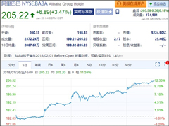 �й��ڶ���������ֵ��5200����Ԫ