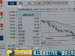 ������������й�˾���˻����178Ԫ