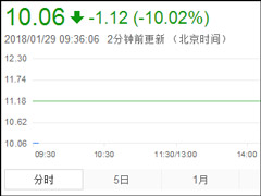 ���Ƶ����գ���������600���ַⵥ������ͣ