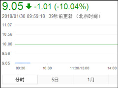 ���Ƶ����գ�����������560���ַⵥ������ͣ������9.05Ԫ