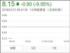 ���Ƶ����գ��������ٶȿ��̵�ͣ