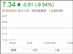 ���Ƶ����գ����������̵�ͣ���ɼ۵���7.34Ԫ