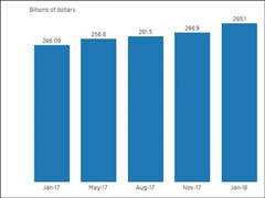 2851����Ԫ����ý��ƻ����ȫ���ֽ𴢱���๫˾