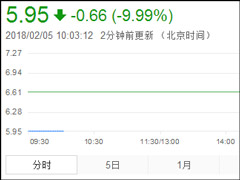 ��ֵ������375��Ԫ���������������쿪�̵�ͣ