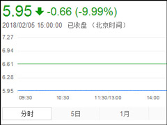 ͣ�������ˣ�����������10�տ��̵�ͣ