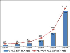 ��˫�����Ϻ����ˣ�2017������û�ȫ���¾������Ѵ�1775MB