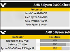 AMD Ryzen 5 2400G͵