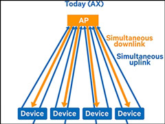 �����轵67%����ͨ��ʽ����802.11ax�ֻ�WiFiоƬ