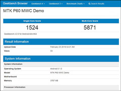 ���߳�1524�֣�������P60������Geekbench�ֳܷɼ����ع�