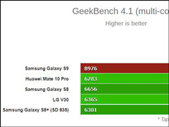 ������ྺƷ��Exynos 9810������Galaxy S9�ֳܷɼ��ع�