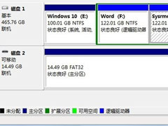 Win7ƶӲڵϲʾô죿